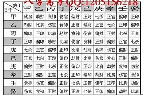 八字算重|免費八字重量計算機